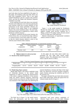 Luo Yun et al Int. Journal of Engineering Research and Applications
ISSN : 2248-9622, Vol. 4, Issue 1( Version 1), January 2014, pp.201-205
auto body sheets has been simplified in this paper. In
this paper, 3D modeling of the auto body sheets was
built with Unigraphics NX6.0. Then it was imput
ANSYS-Workbench with the common data interface
IGES, and then the Modal and Harmonic Response
calculation was made.
In the modeling, the auto body sheets was extracted.
The door and windscreens were removed, ignoring the
local structure which has no great influence on the
performance of the whole automobile vibration. For
the bottom of the vehicle frame, it was simplified
based on the actual installation frame. The auto body,
and bottom frame part is simplified as a whole, which
produced a uniform structure.
In addition, combined with the actual situation, the
bottom frame, door, car mounted beam edge stiffeners
or reinforced beam on the body model were added，
so that the vehicle dynamic analysis is more in line
with the actual vibration effect situation.

www.ijera.com

Fig.1 modal meshed by Workbench
Figure 1 is the model meshed by Workbench.
Because the vehicle body is large, the model used the
adaptive triangle mesh division, meshing size is
40mm, a total of 578 surface model, division consists
of 222116 nodes and 114023 grid cells.
Material characteristic of experimental simulation
vehicle is shown in Table 1.

Table.1 Material characteristic of experimental simulation vehicle
Main
Elastic modulus
Poisson’s
Density
Yield
components
(GPa)
ratio
(kg/m3)
strength
(MPa)
Structure steel
200
0.3
7850
245

3. MODAL RESULTS AND ANALYSIS
3.1 Results of the modal frequencies

Modal order

In this paper, the auto body sheets model was
calculated the first eight order natural modal
frequency values. The calculated value of each order
mode is specific shown in Table 2.

Table. 2 The first 8 natural frequency value of experimental simulation
1
2
3
4
5
6
7

Frequency(Hz)

16.731

28.914

36.275

3.2 Modal shape figure analysis
Modal shape figure is the relative amplitude cloud
of vibrational structure in the natural madal
frequencies of Table 2, showing the characterization
of the relative amplitude distribution of the structure
under the natural vibration frequency. Borrowing
model Animate can observed well the relatively weak
area structures of the vehicle parts. By optimizing the

39.255

42.299

43.688

8

45.118

52.475

material distribution, structure and shape of the target
body can effectively avoid the resonance frequency
region, thereby increasing the reliability and life of
the structure [15].
This paper calculated the auto body sheets structure
first 8 order mode figure, Where the typical first two
vibration modes shown in Figure 2.

Fig.2 The modal shape of test vehicle listed (a)The first order;(b)The second order;
The black line in Figure 2 is the model contour
before the deformation, and the color cloud
www.ijera.com

represented each point relative amplitudes of
vibration. Figure 2(a) is the first–order vibration
202 | P a g e

 