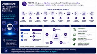 9 Agentic AI
The Next Evolution of Software Engineering
© 2026 Charles Hudson — Sharing Encouraged
 