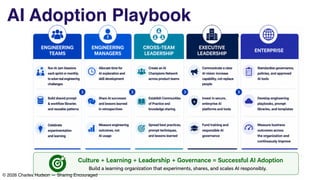 AI Adoption Playbook
© 2026 Charles Hudson — Sharing Encouraged
 