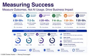 Measuring Success
Measure Outcomes, Not AI Usage. Drive Business Impact
© 2026 Charles Hudson — Sharing Encouraged
 