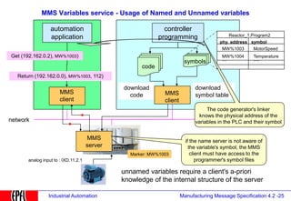AI_420_MMS_Industrial_Automation_document.ppt