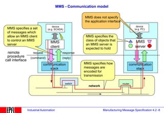 Compressor Mms AI_420_MMS_Industrial_Automation_document.ppt