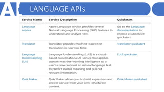 LANGUAGE APIs
 