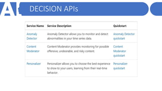 DECISION APIs
 