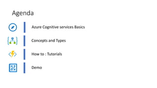 Azure Cognitive services Basics
Agenda
Concepts and Types
How to : Tutorials
Demo
 