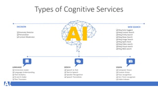 Types of Cognitive Services
 Anomaly Detector
 Personalizer
 Content Moderator
DECISION
 Bing Auto Suggest
 Bing Custom Search
 Bing Entity Search
 Bing News Search
 Bing Image Search
 Bing Spell check
 Bing Video search
 Bing Visual search
 Bing Web search
WEB SEARCH
 Immersive reader
 Language Understanding
 Text Analytics.
 Q and A maker
 Text Translator
LANGUAGE
 Speech to Text
 Text to Speech
 Speaker Recognition
 Speech Translation.
SPEECH
 Computer Vision
 Custom Vision
 Face recognition
 Ink / Form recognizer
 Video Indexer
VISION
 