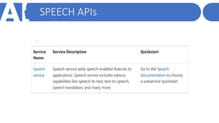 SPEECH APIs
 