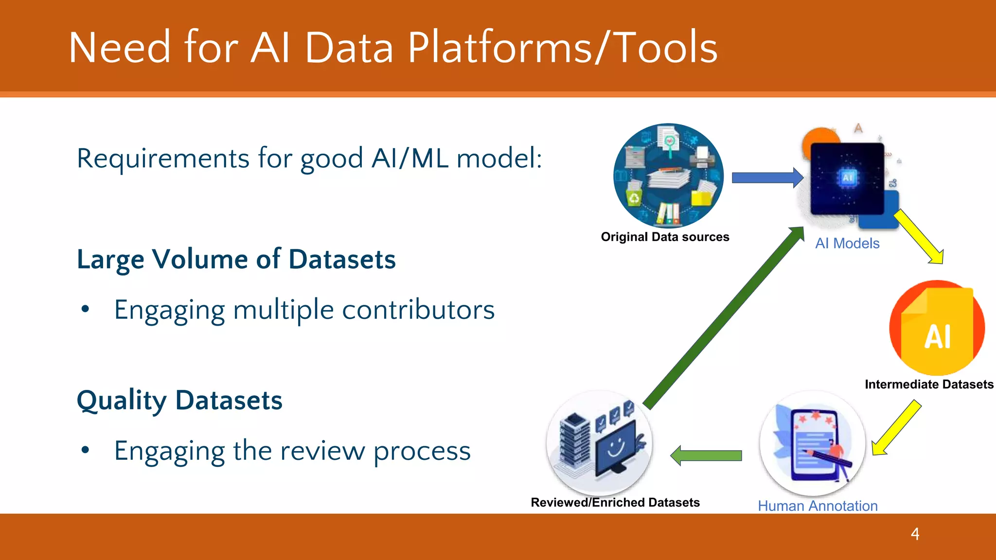 NTLM - Open Source Language AI Tools