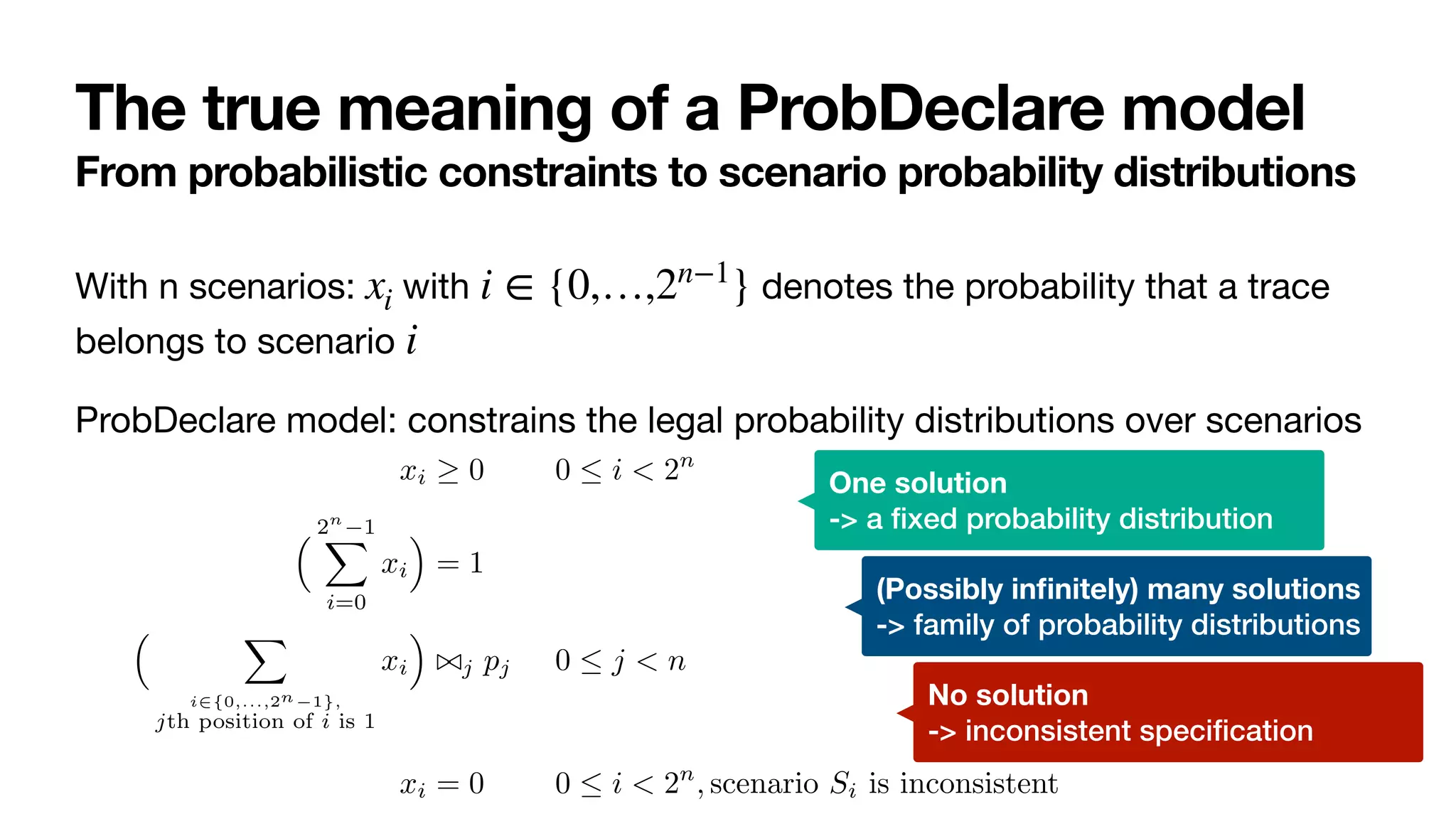 The true meaning of a ProbDeclare model
From probabilistic constraints to scenario probability distributions
With n scenarios: with denotes the probability that a trace
belongs to scenario 

ProbDeclare model: constrains the legal probability distributions over scenarios
xi i ∈ {0,…,2n−1
}
i
whose solutions constitute all the probability distributions that are compati-
ble with the logical and probabilistic characterization of the probabilistic con-
straints in the ProbDeclare model of interest. To do so, we associate each
scenario to a probability variable, keeping the same naming convention. For
example, the probability mass of scenario S001 is represented by variable x001.
For M = 〈Σ, C, 〈〈ϕ1, ⊲⊳1, p1〉, . . . , 〈ϕn, ⊲⊳n, pn〉〉〉, we construct the system LM of
inequalities using probability variables xi, with i ranging from 0 to 2n
− 1 (in
binary format):
xi ≥ 0 0 ≤ i < 2n
(9)
% 2n
−1
"
i=0
xi
&
= 1 (10)
% "
i∈{0,...,2n−1},
jth position of i is 1
xi
&
⊲⊳j pj 0 ≤ j < n (11)
xi = 0 0 ≤ i < 2n
, scenario Si is inconsistent (12)
One solution
-> a
fi
xed probability distribution
(Possibly in
fi
nitely) many solutions
-> family of probability distributions
No solution
-> inconsistent speci
fi
cation
 