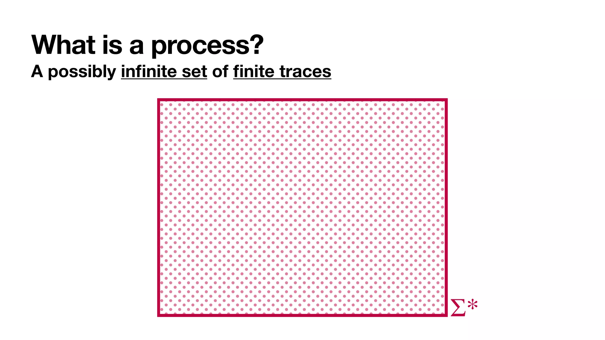 What is a process?
A possibly in
fi
nite set of
fi
nite traces
Σ*
 