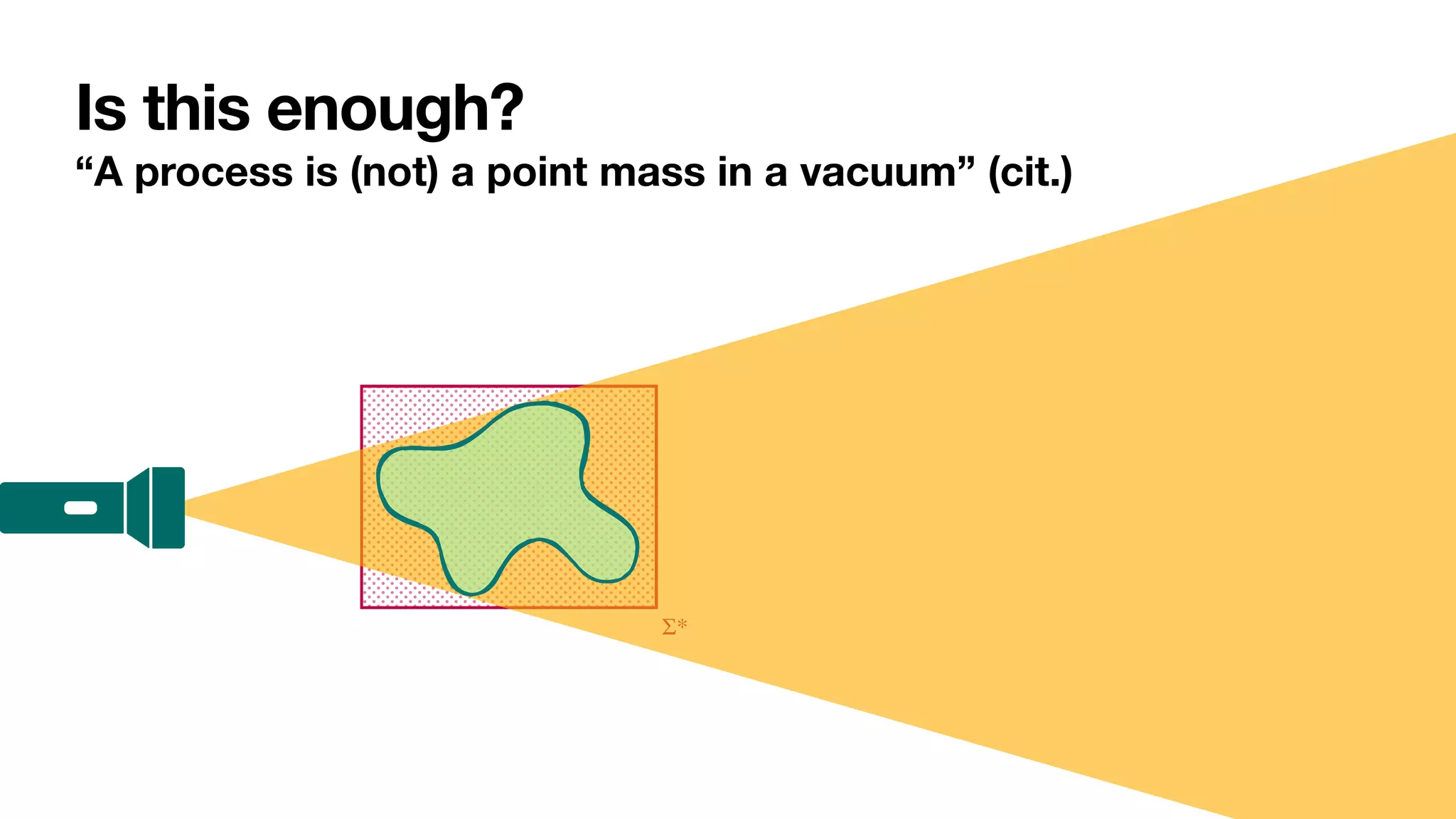 Σ*
Is this enough?
“A process is (not) a point mass in a vacuum” (cit.)
 