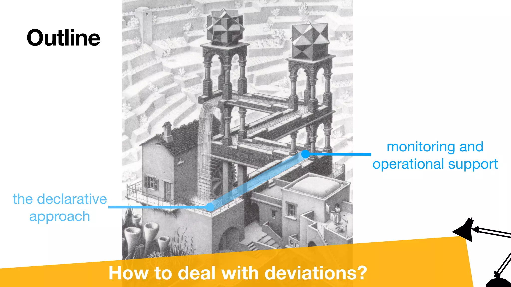 Outline
the declarative

approach
monitoring and

operational support
How to deal with deviations?
 