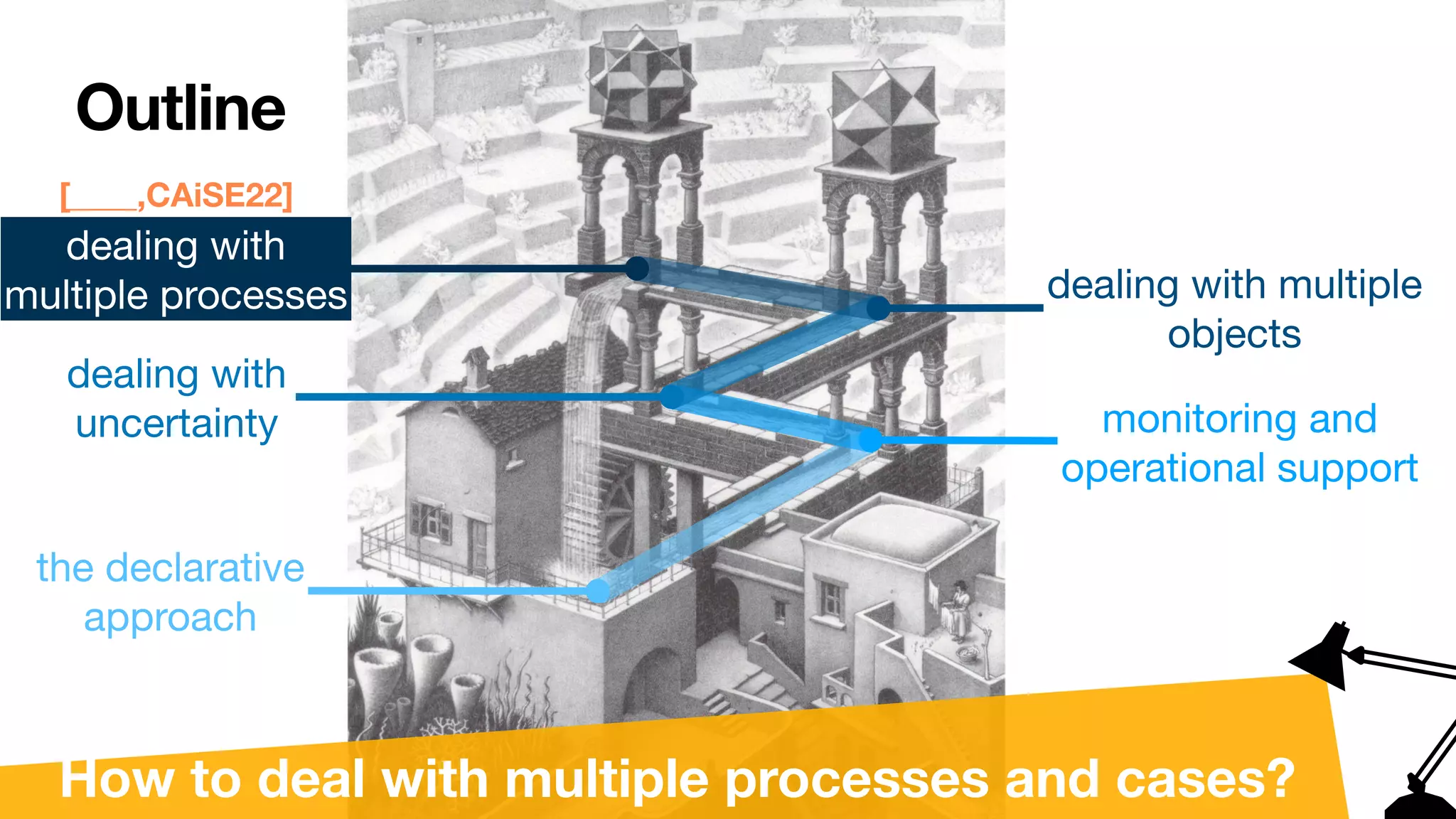 Outline
the declarative

approach
monitoring and

operational support
dealing with 

uncertainty
dealing with

multiple processes dealing with multiple

objects
How to deal with multiple processes and cases?
[____,CAiSE22]
 