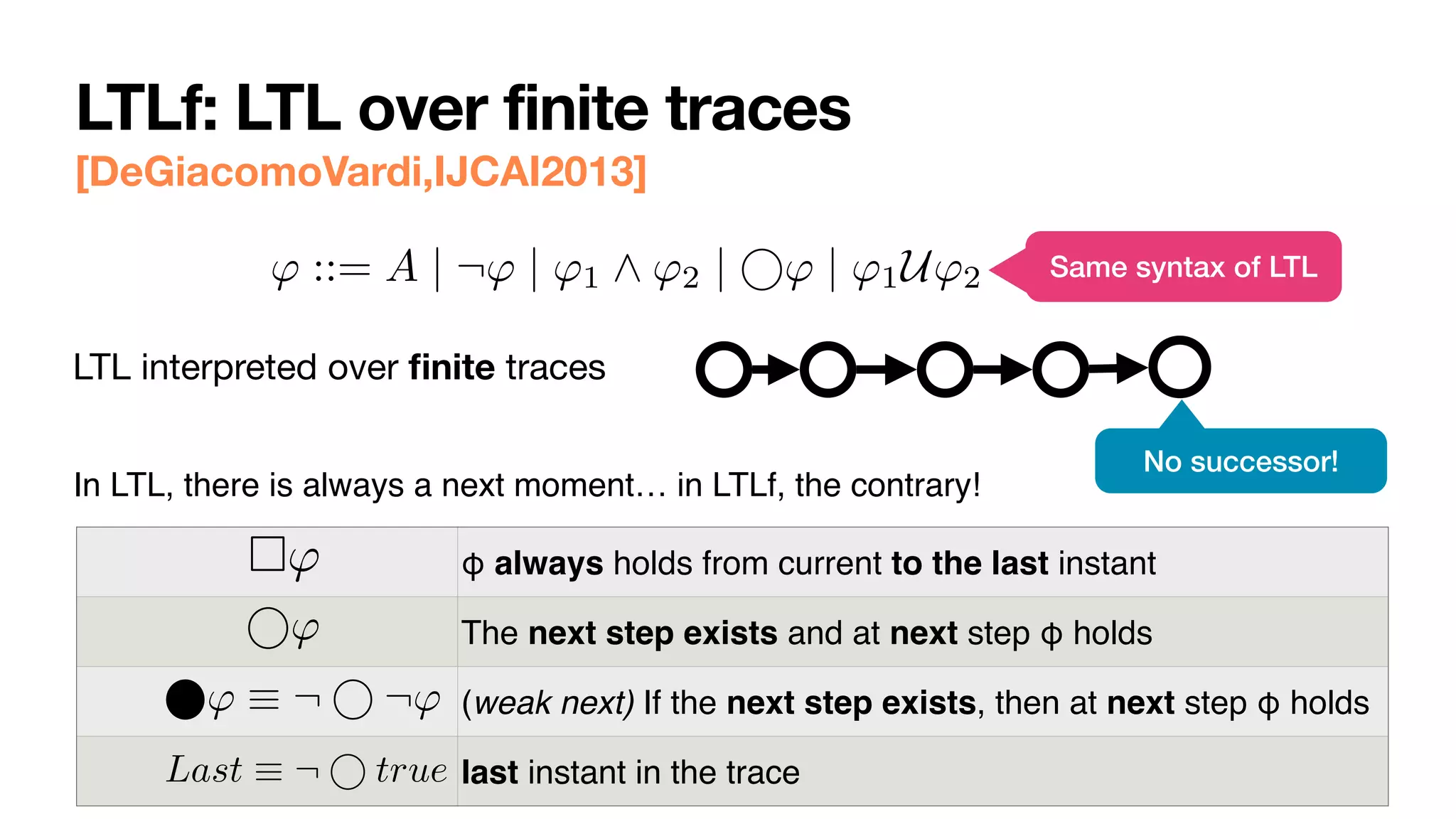 LTLf: LTL over finite traces
[DeGiacomoVardi,IJCAI2013]
LTL interpreted over
fi
nite traces
' ::= A | ¬' | '1 ^ '2 | ' | '1U'2
No successor!
Same syntax of LTL
In LTL, there is always a next moment… in LTLf, the contrary!
φ always holds from current to the last instant
The next step exists and at next step φ holds
(weak next) If the next step exists, then at next step φ holds
last instant in the trace
' | '1 ^ '2 | ' | '1U'2
⇤'
Last ⌘ ¬ true
' ⌘ ¬ ¬'
 