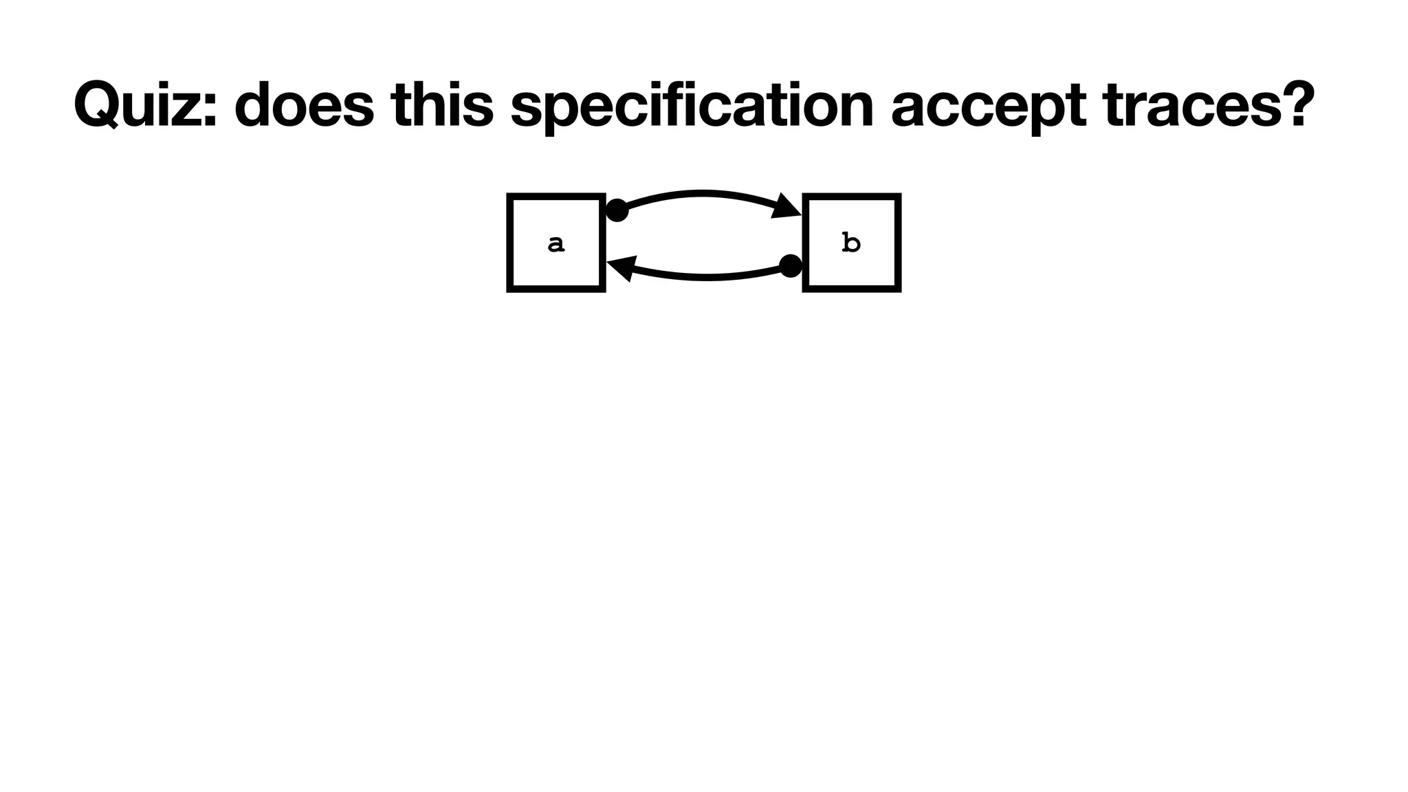 Quiz: does this specification accept traces?
a b
 