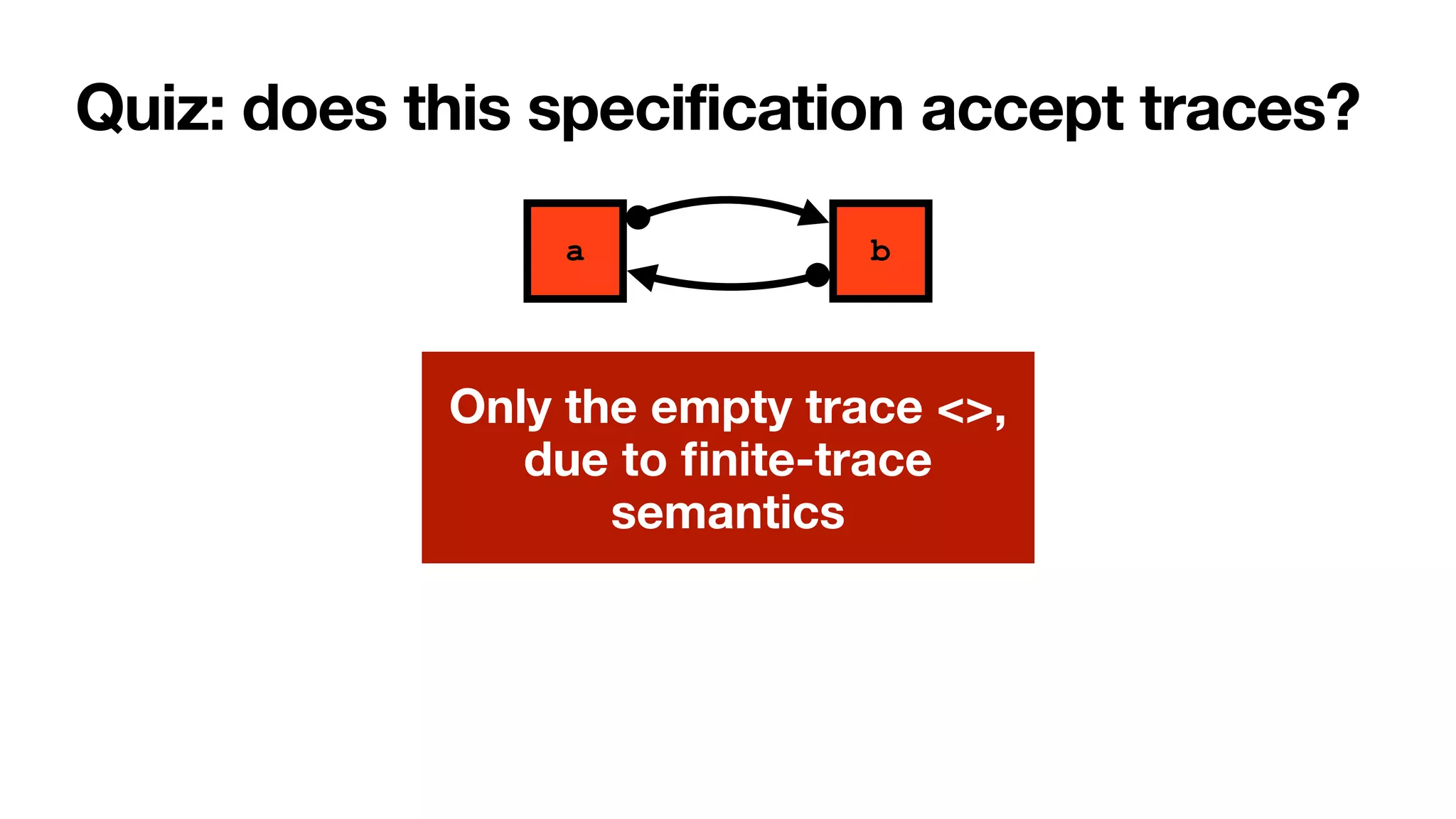 Quiz: does this specification accept traces?
a b
Only the empty trace <>,
due to
fi
nite-trace
semantics
 