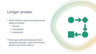 24
Longer answer
• There will be a spectrum of processes
along a triangle:
• Human
• Automated
• Autonomic
• Processes will continuously evolve
along this triangle, rather than being
fixed in one of its vertices.
24
 