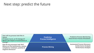 5
Predictive
Process Intelligence
Process Mining
How do my processes look like?
Where are the bottlenecks, wastes,
compliance violations, positive &
negative deviance?
How will my process look like in
future,
if I leave it as-is, or if I change it?
What’s the impact of automation or
change?
Predictive Process Monitoring
Data-Driven Process Simulation
Automated Process Discovery
Conformance Analysis
Performance Analysis
Next step: predict the future
 