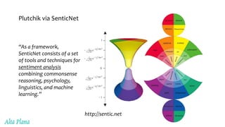 Emotion AI | PPT