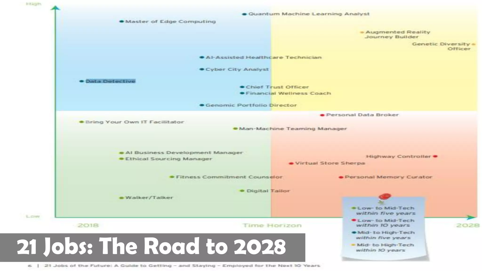 21 Jobs: The Road to 2028
 