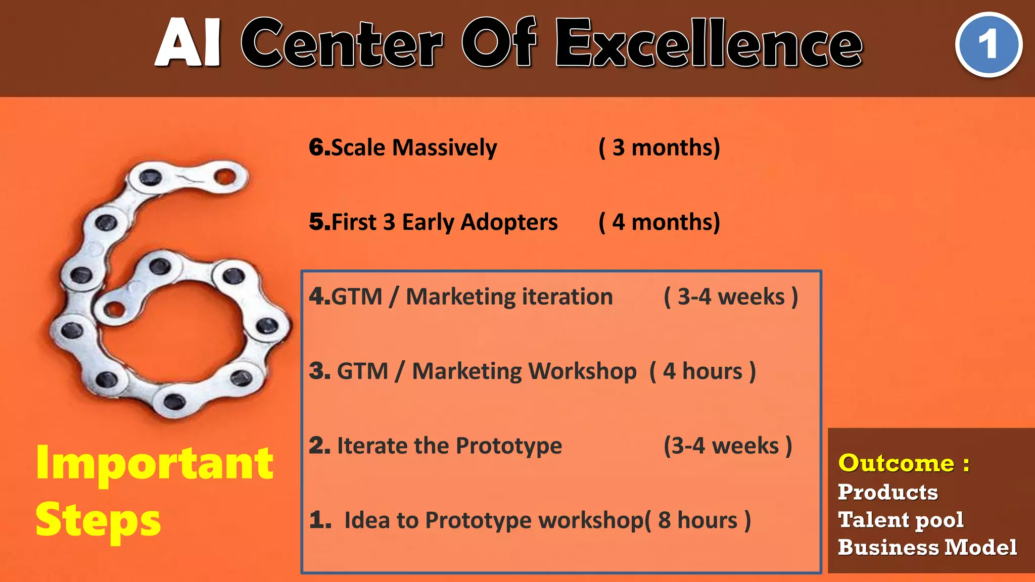 Important
Steps
6.Scale Massively ( 3 months)
5.First 3 Early Adopters ( 4 months)
4.GTM / Marketing iteration ( 3-4 weeks )
3. GTM / Marketing Workshop ( 4 hours )
2. Iterate the Prototype (3-4 weeks )
1. Idea to Prototype workshop( 8 hours )
AI 1
Outcome :
Products
Talent pool
Business Model
 