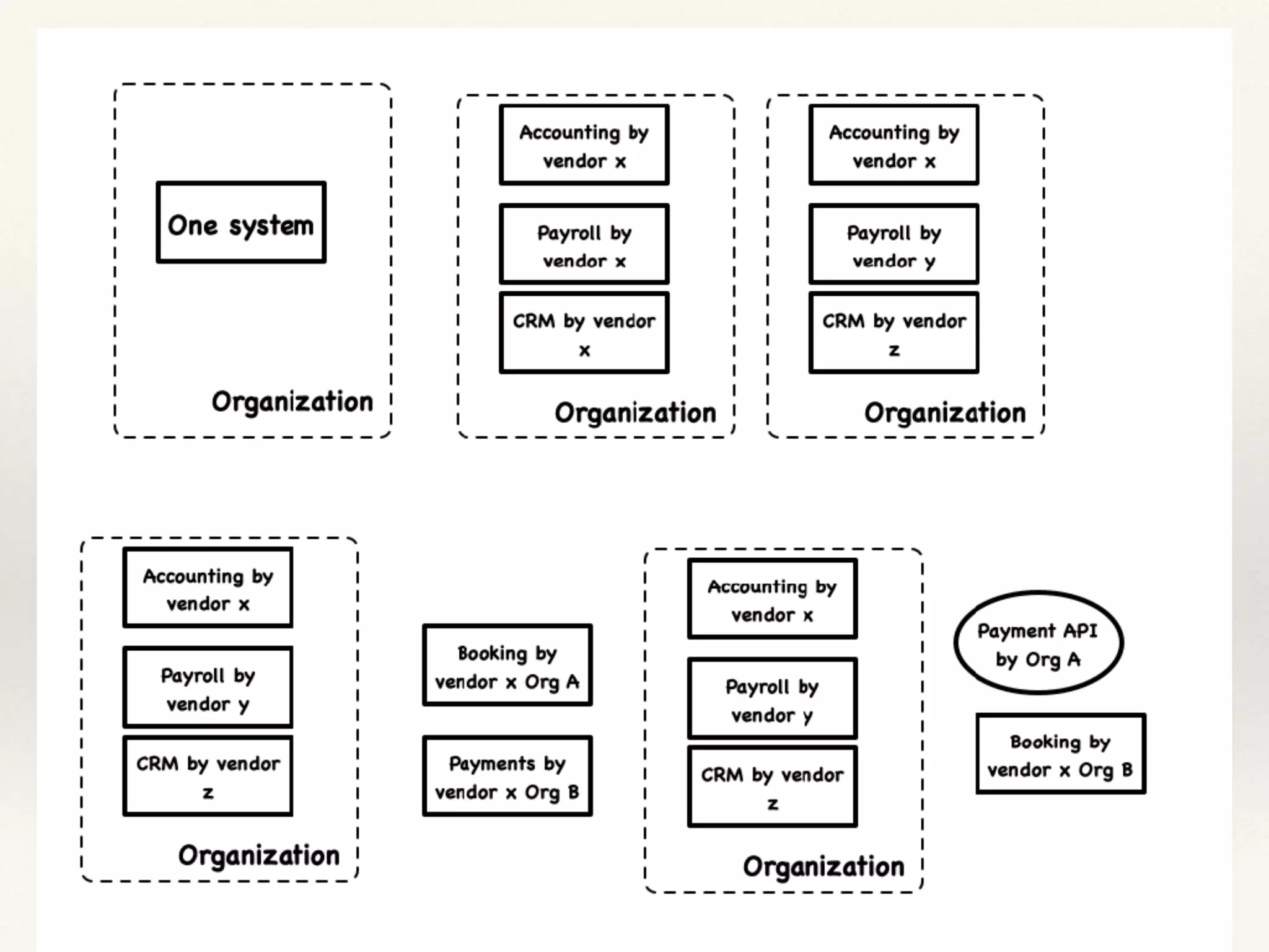 History of Integration
!2
 