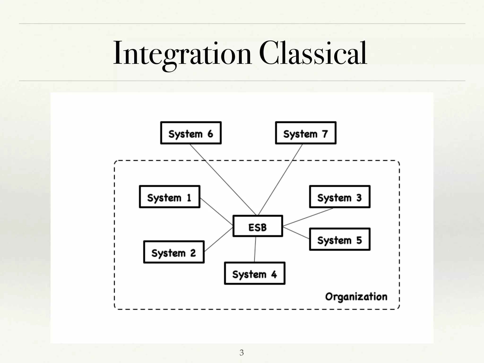 Integration Classical
!3
 