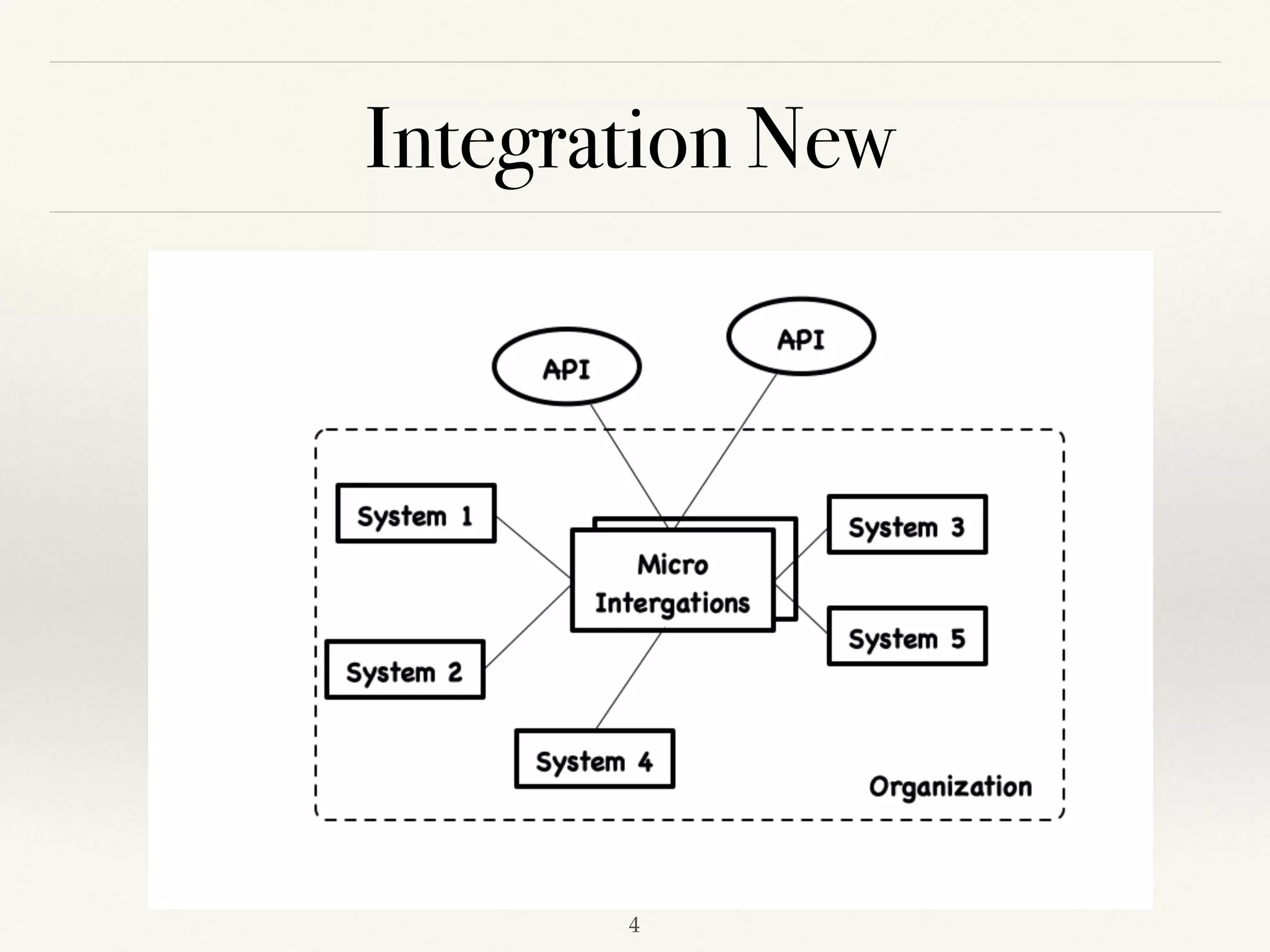 Integration New
!4
 