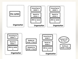 History of Integration
!2
 