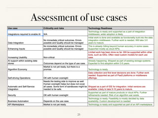 Assessment of use cases
!25
 