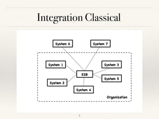 Integration Classical
!3
 