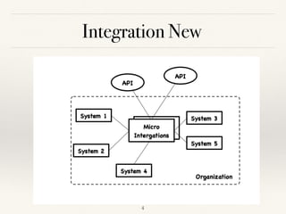 Integration New
!4
 