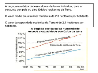 A pegada ecolóxica pódese calcular de forma individual, para o
conxunto dun país ou para tódolos habitantes da Terra.
O valor medio anual a nivel mundial é de 2,3 hectáreas por habitante.
O valor da capacidade ecolóxica da Terra é de 2,1 hectáreas por
habitante.
A pegada ecolóxica pódese calcular de forma individual, para o
conxunto dun país ou para tódolos habitantes da Terra.
O valor medio anual a nivel mundial é de 2,3 hectáreas por habitante.
O valor da capacidade ecolóxica da Terra é de 2,1 hectáreas por
habitante.
 