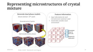 AI for automated materials discovery via learning to represent, predict ...