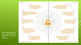KEY FINDINGS
SURVEY (PWC,
2014)
 