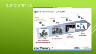 2. INDUSTRY 4.0
 