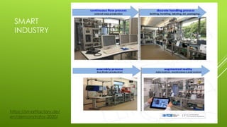 SMART
INDUSTRY
https://smartfactory.de/
en/demonstrator-2020/
 