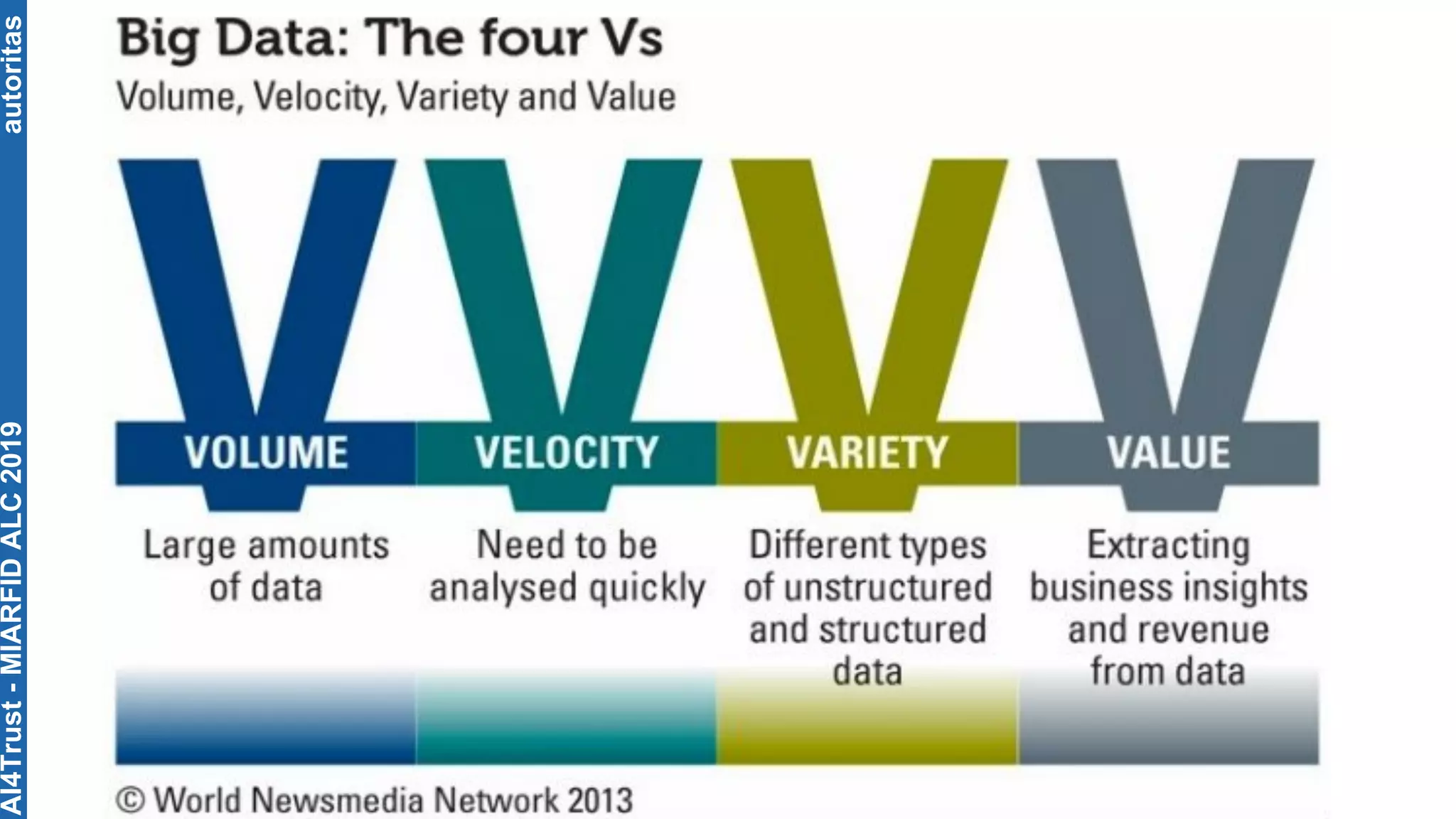 autoritasAI4Trust-MIARFIDALC2019
 