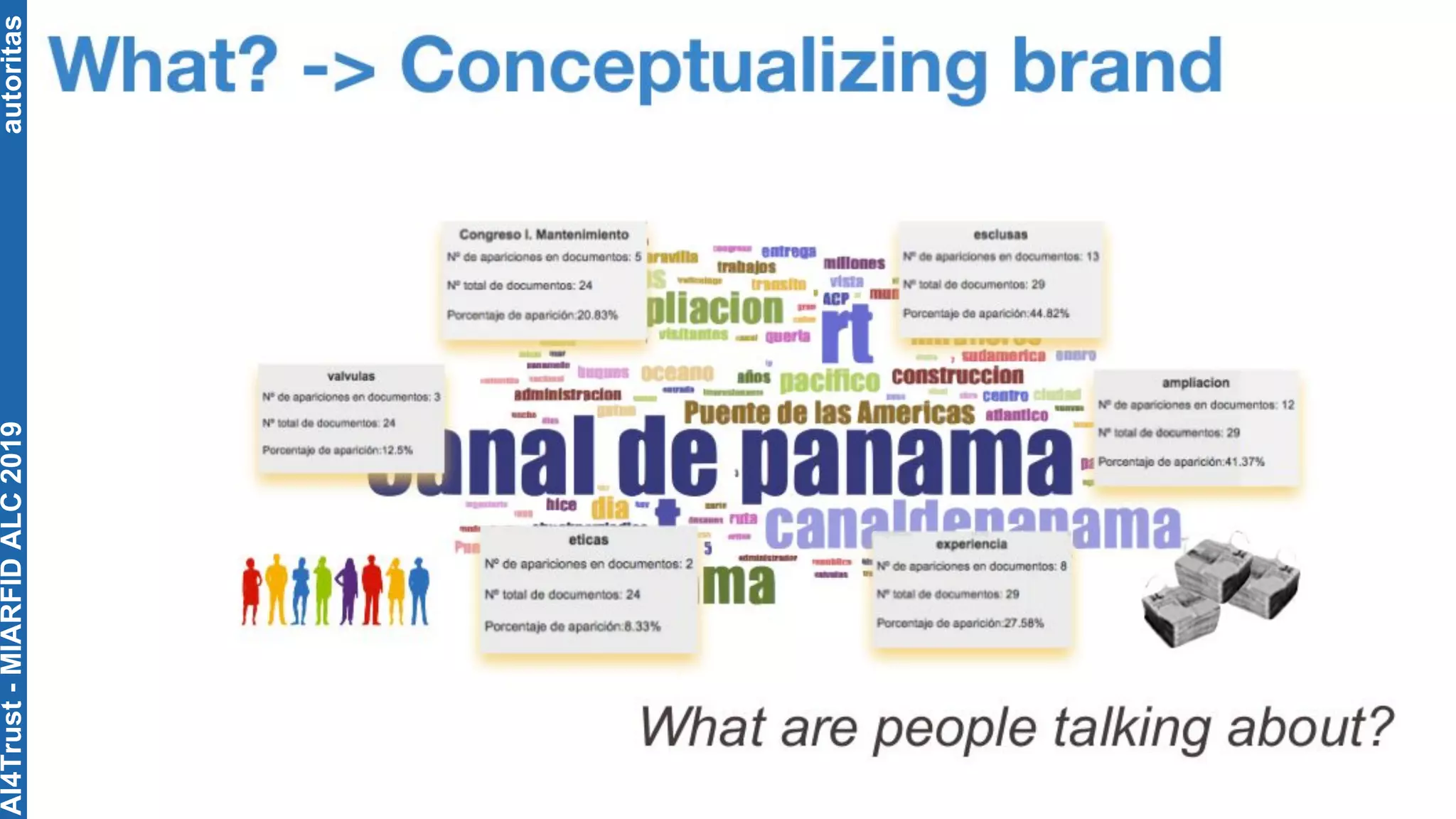 autoritasAI4Trust-MIARFIDALC2019
 