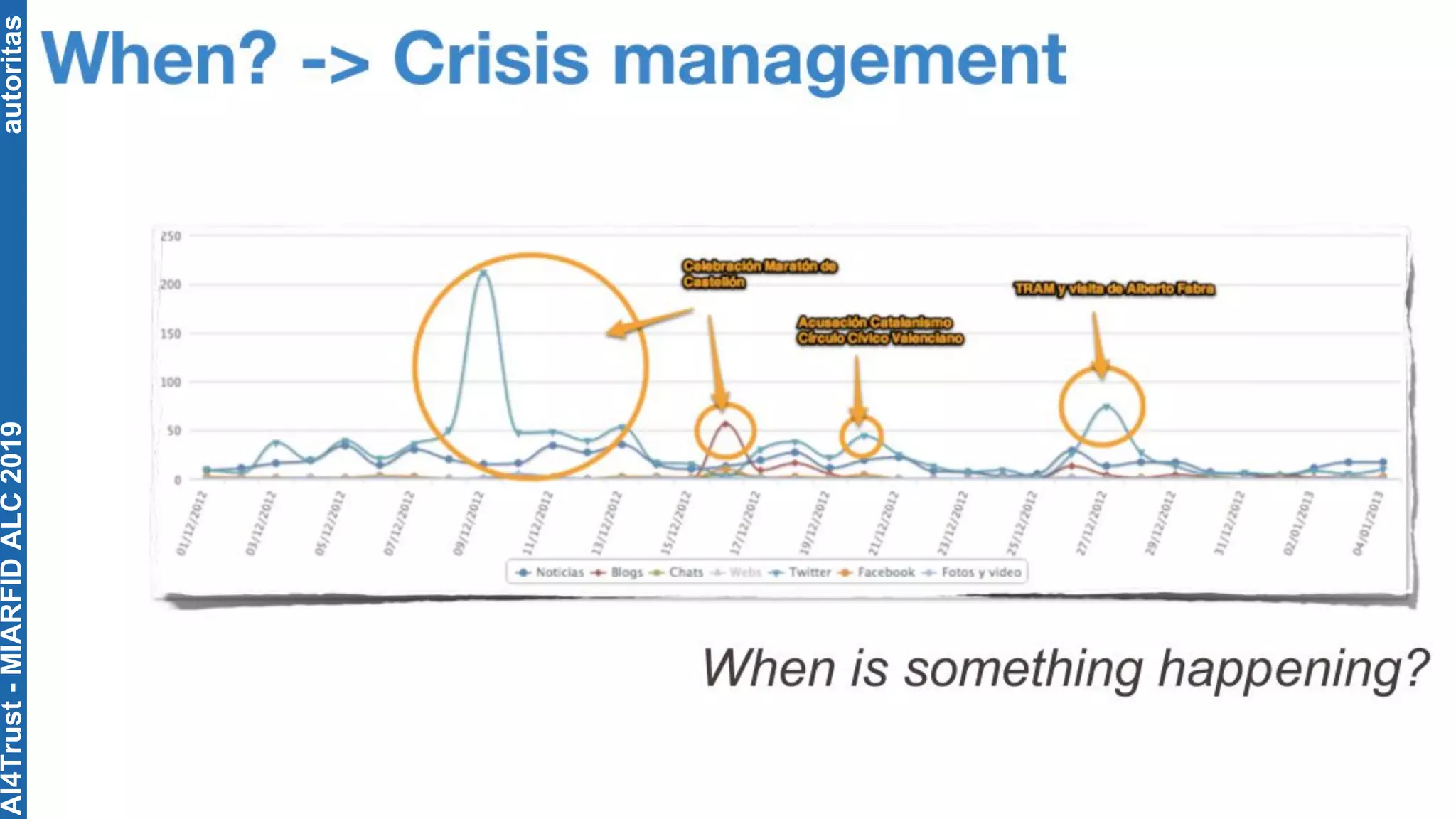 autoritasAI4Trust-MIARFIDALC2019
 