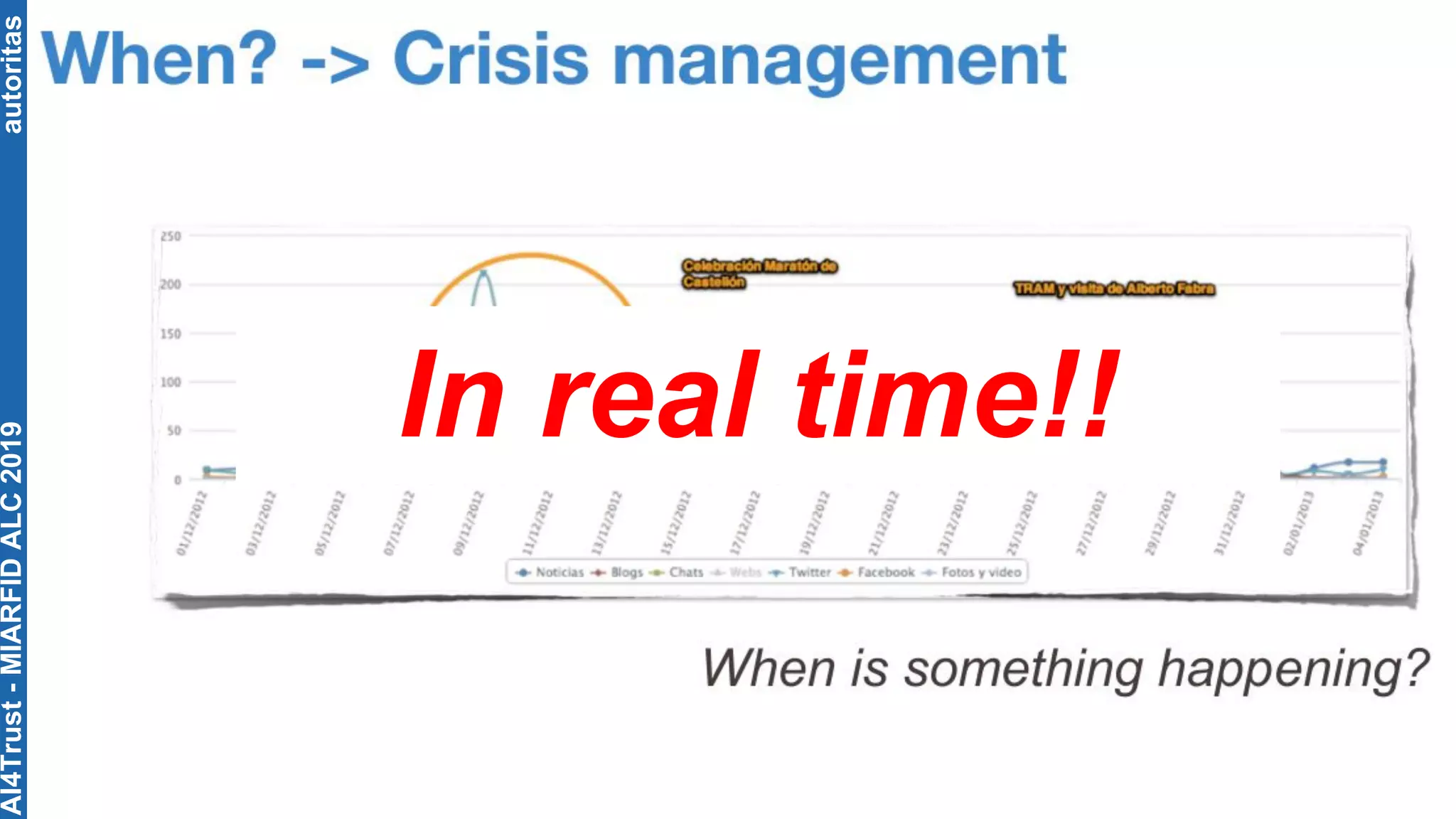 autoritas
In real time!!
AI4Trust-MIARFIDALC2019
 