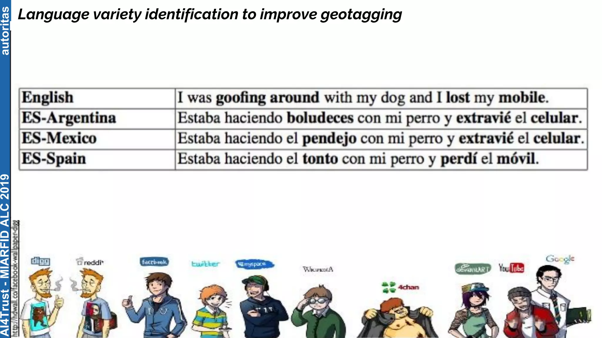 autoritas
Language variety identification to improve geotagging
AI4Trust-MIARFIDALC2019
 