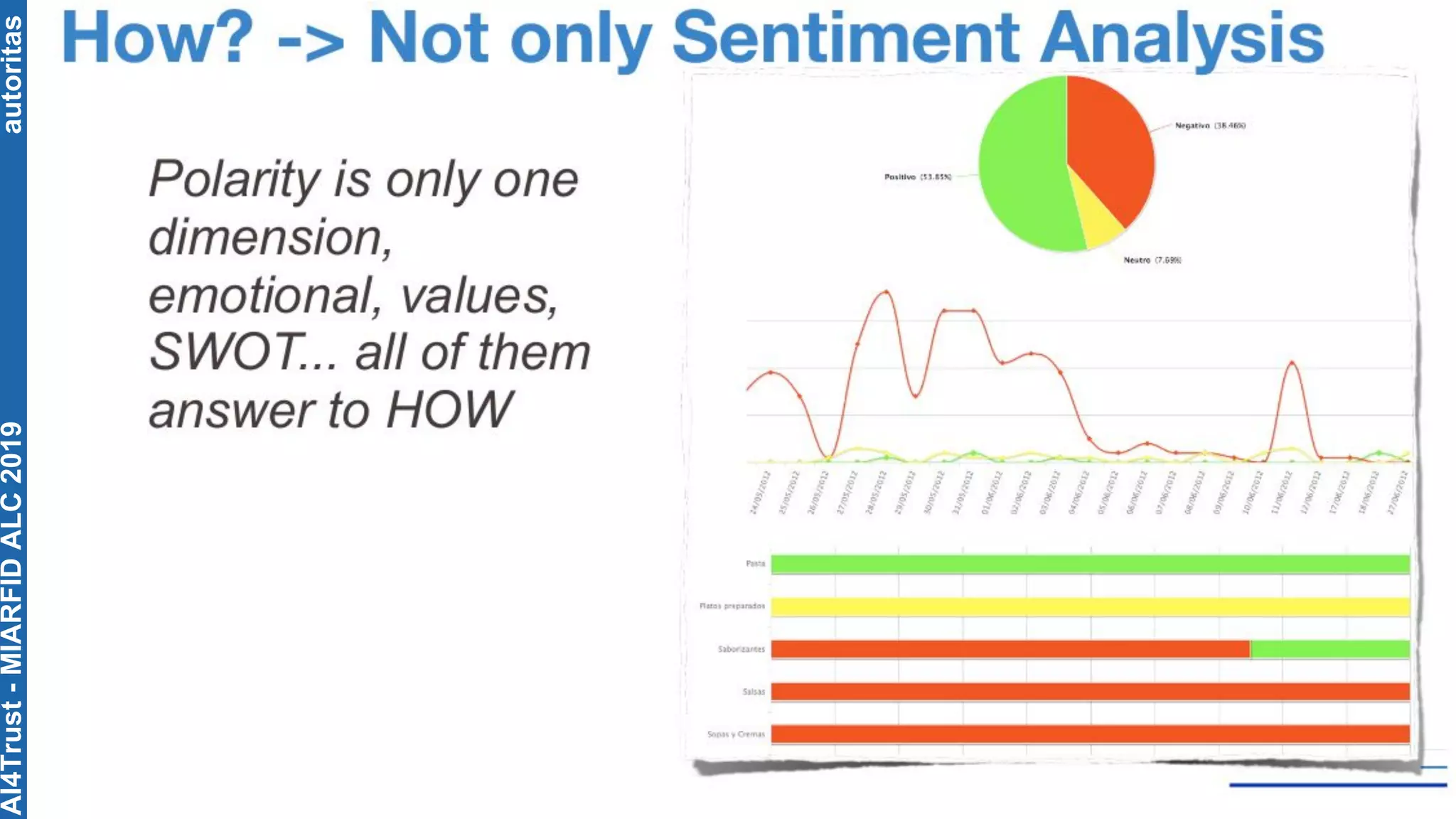autoritasAI4Trust-MIARFIDALC2019
 