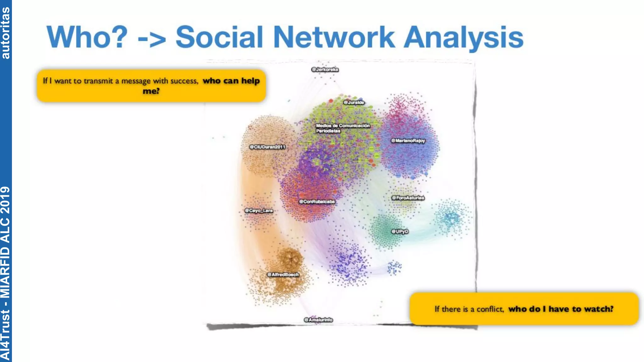 autoritasAI4Trust-MIARFIDALC2019
 