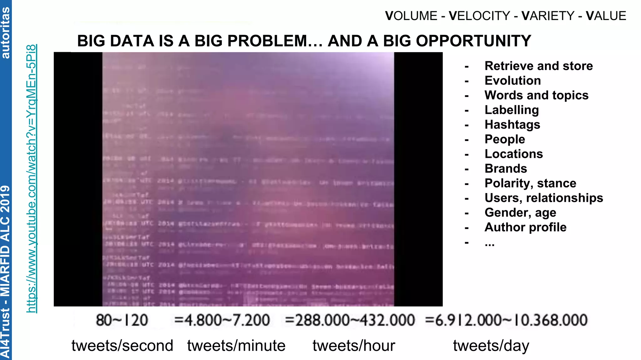 autoritas
https://www.youtube.com/watch?v=YrqMEn-5Pi8
- Retrieve and store
- Evolution
- Words and topics
- Labelling
- Hashtags
- People
- Locations
- Brands
- Polarity, stance
- Users, relationships
- Gender, age
- Author profile
- ...
BIG DATA IS A BIG PROBLEM… AND A BIG OPPORTUNITY
tweets/second tweets/minute tweets/hour tweets/day
VOLUME - VELOCITY - VARIETY - VALUE
AI4Trust-MIARFIDALC2019
 
