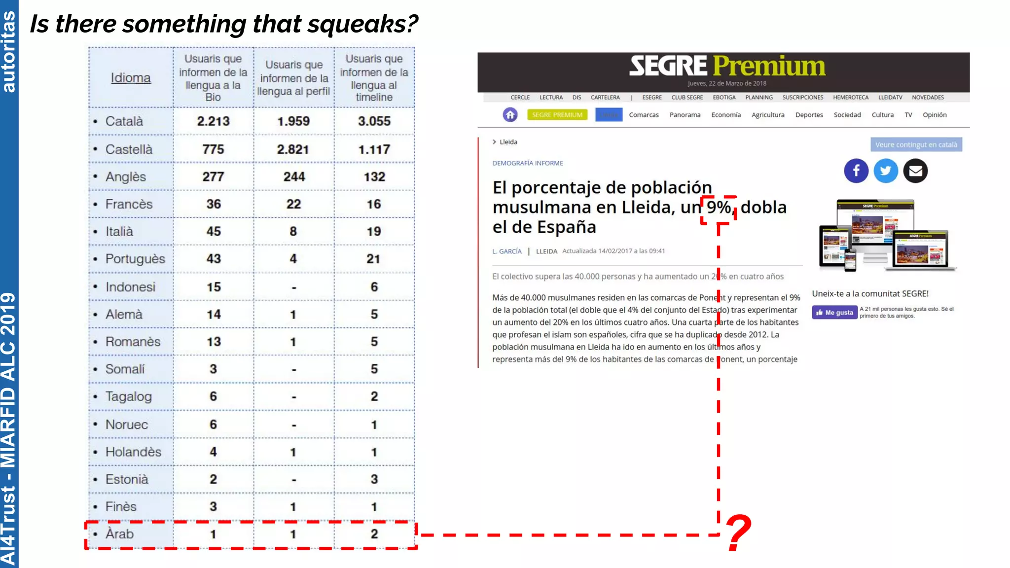 autoritas
Is there something that squeaks?
?
AI4Trust-MIARFIDALC2019
 