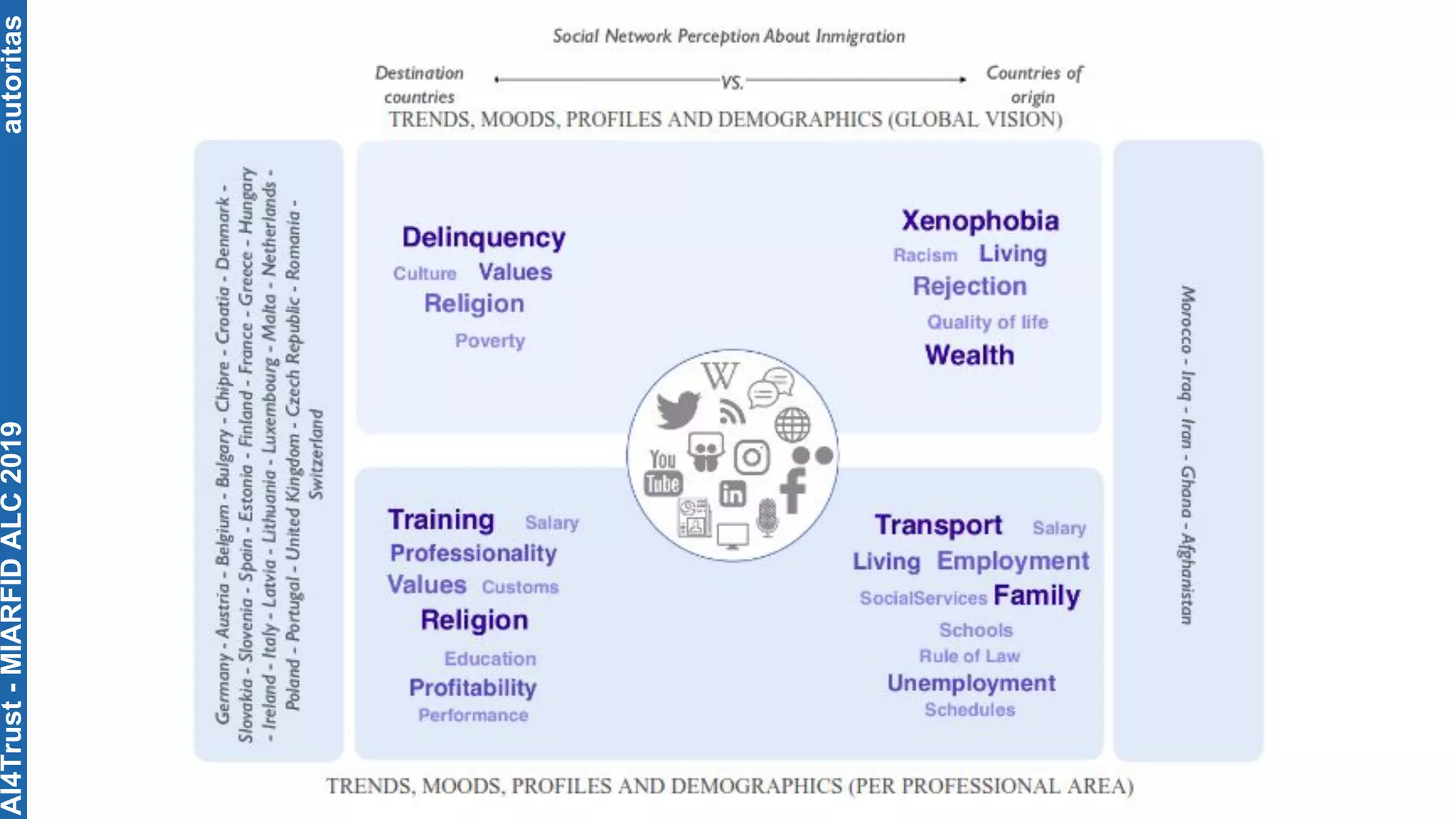 autoritasAI4Trust-MIARFIDALC2019
 
