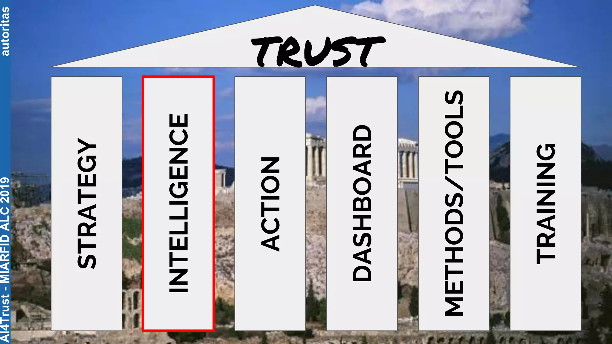 S
autoritas
TRUST
STRATEGY
INTELLIGENCE
ACTION
DASHBOARD
METHODS/TOOLS
TRAINING
AI4Trust-MIARFIDALC2019
 