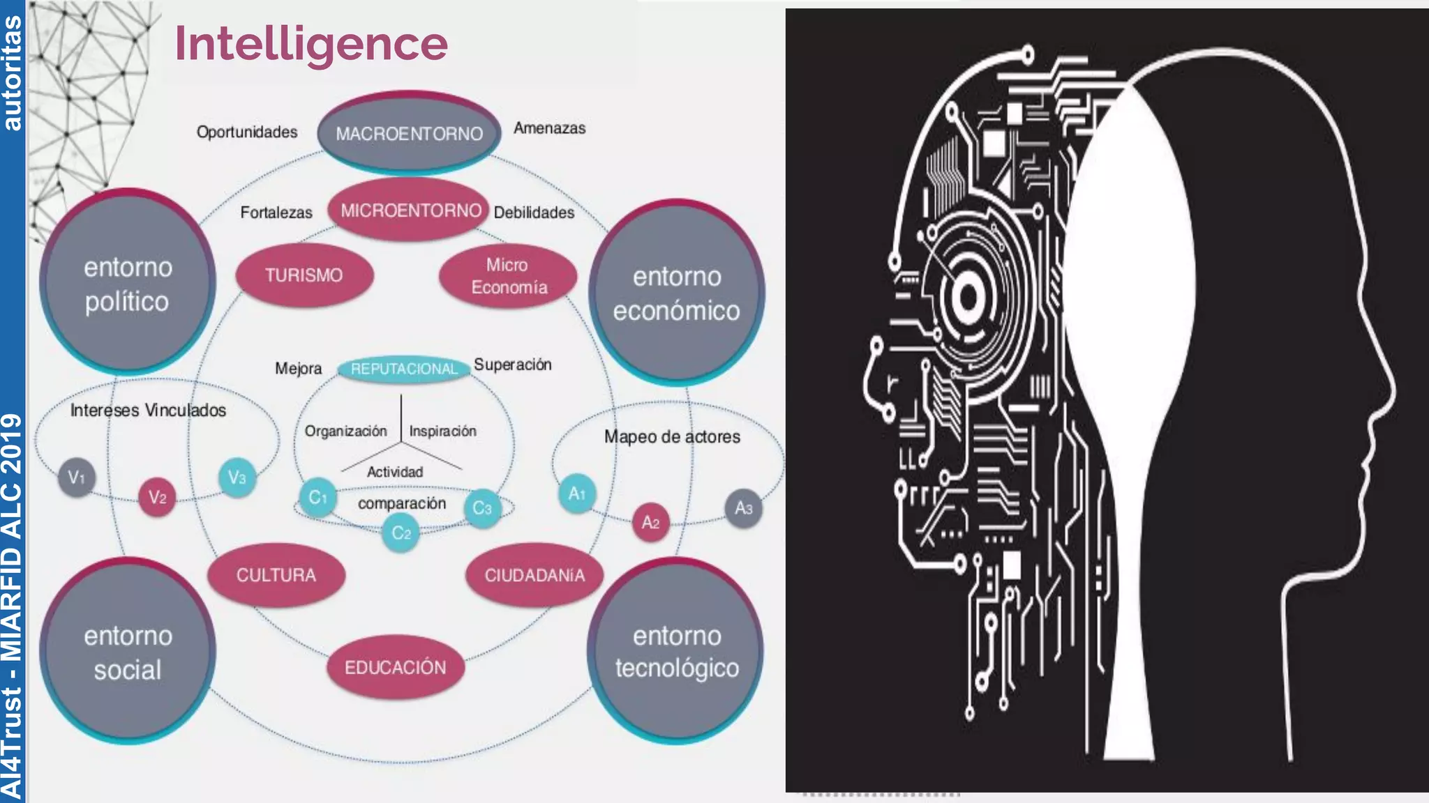 autoritas
Intelligence
AI4Trust-MIARFIDALC2019
 