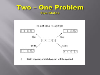 Two one Problem artificial intelligence | PPT